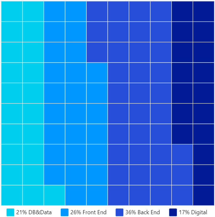 GeekandJob Data