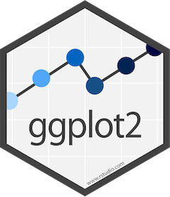 Logo di ggplot2